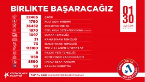 KÜÇÜKÇEKMECE'DE PANDEMİ ÇALIŞMALARI HIZ KESMİYOR