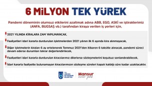 MANSUR YAVAŞ'TAN BELEDİYE KİRACISI İŞLETMELERE YILBAŞI MÜJDESİ: 2021'DE ZAM YOK