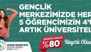 Üniversite Hayallerinize Açılan Kapı; Gençlik Merkezi