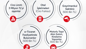 Dikkat! Son 1 hafta ! e-Fatura'ya zorunlu geçiş için geri sayım basladı